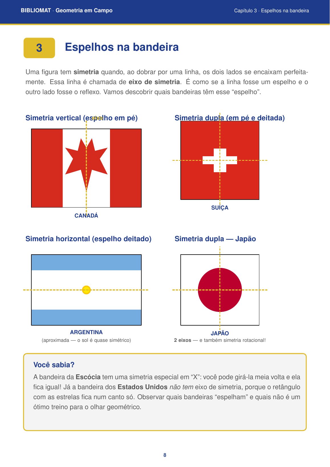 Eixos de simetria nas bandeiras de Canadá, Suíça, Argentina e Japão